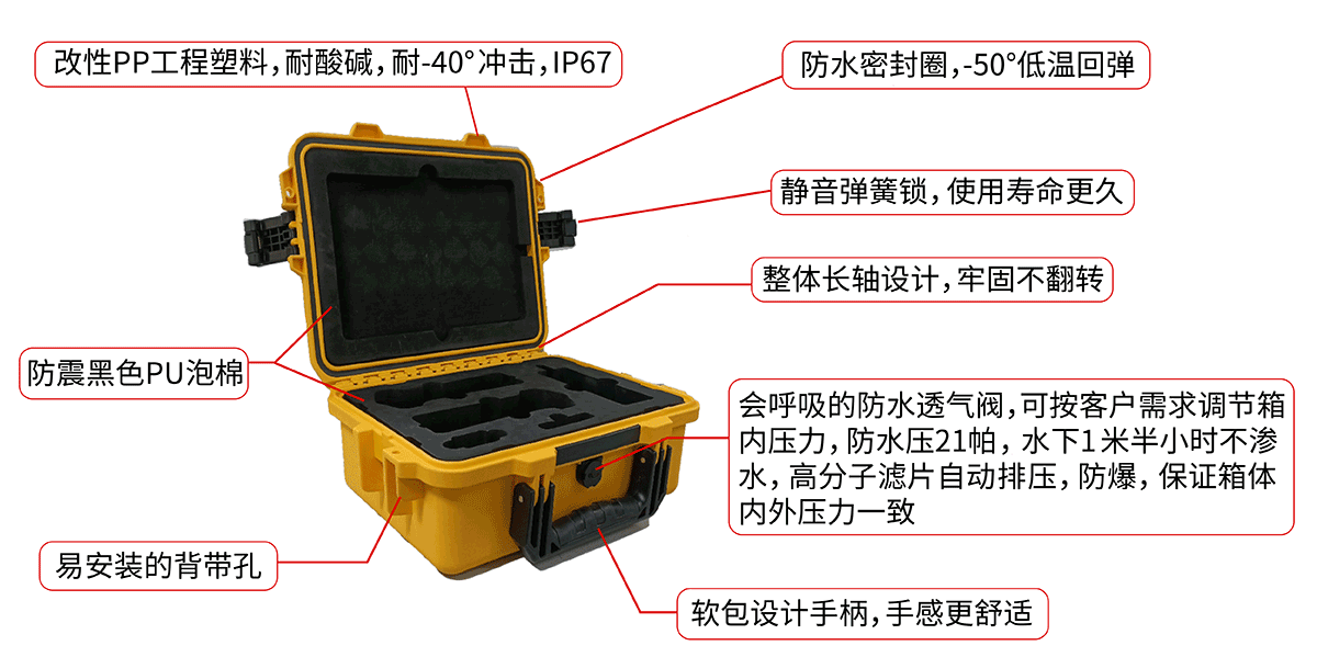 2.　產(chǎn)品中心　5G移動醫(yī)療超聲波便攜箱（思源黑體2024.01_02.png